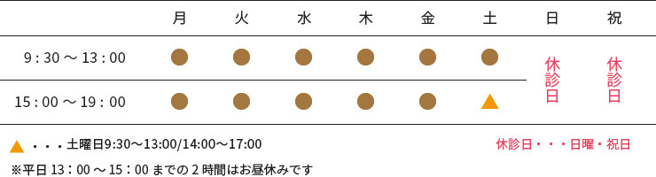 ワンズ歯科クリニックスケジュール